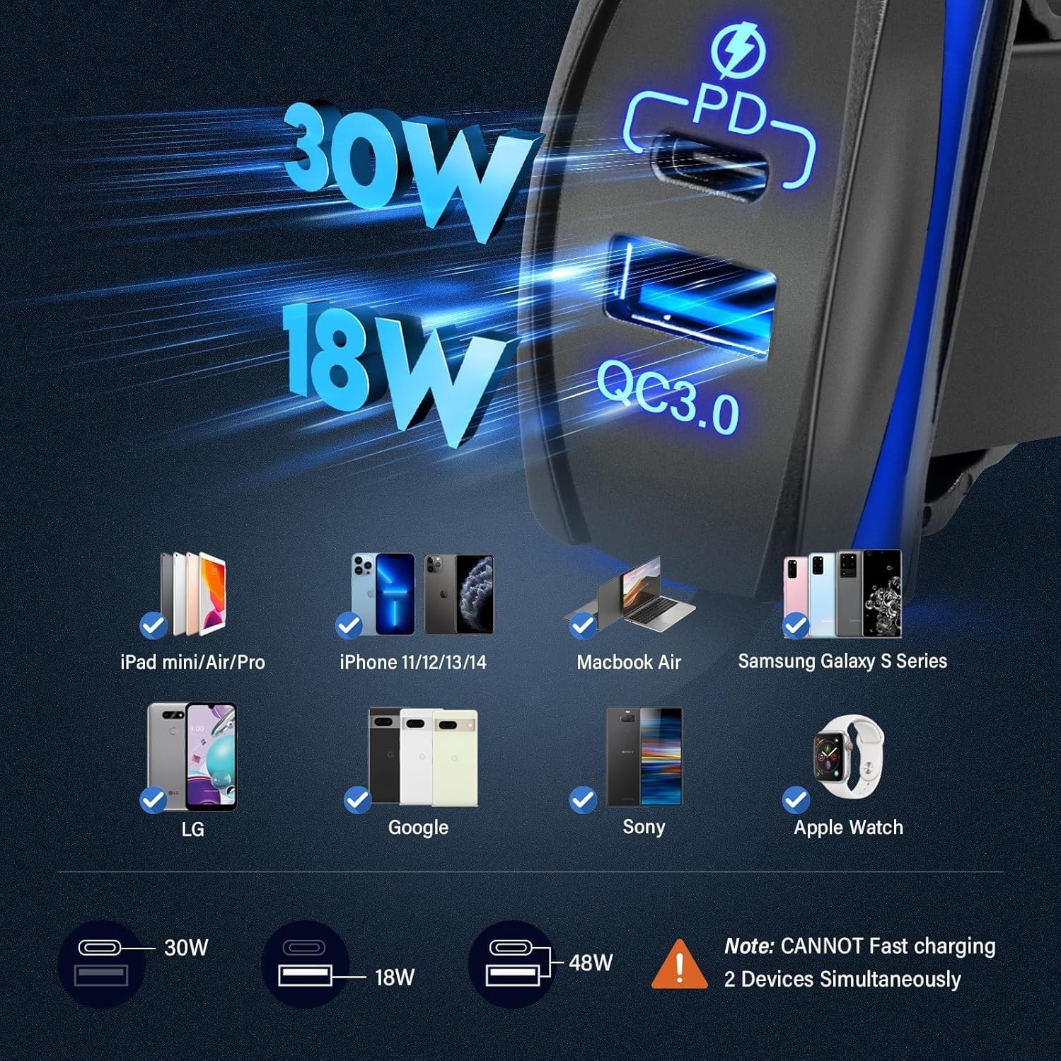 Anina USB Rocker Switch 18W QC3.0 USB 30W PD Outlet Waterproof 12V 24V Dual Port