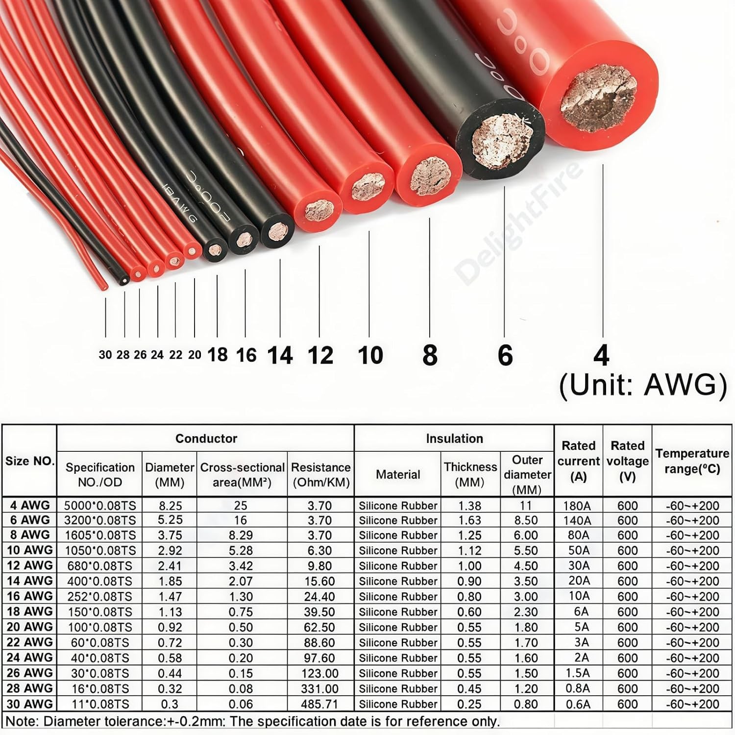 4 Gauge Silicone Wire (5 ft Red+5 ft Black ﻿) Ultra 5ft Red+5ft Black 4 AWG