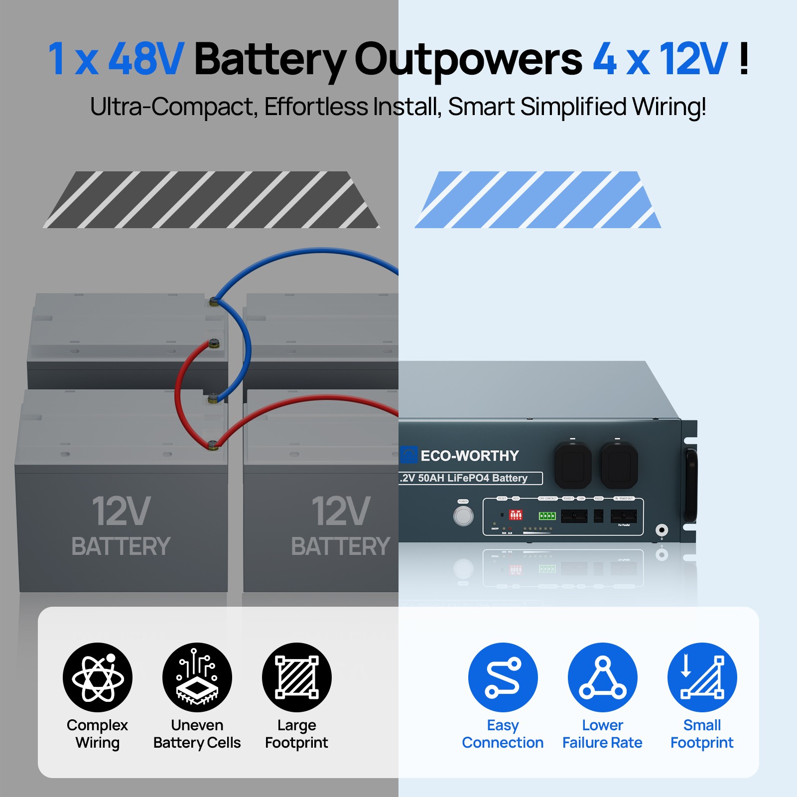 ECO-WORTHY 2560Wh 48V 50Ah Server Rack LiFePO4 Lithium Battery For Home Off-Grid