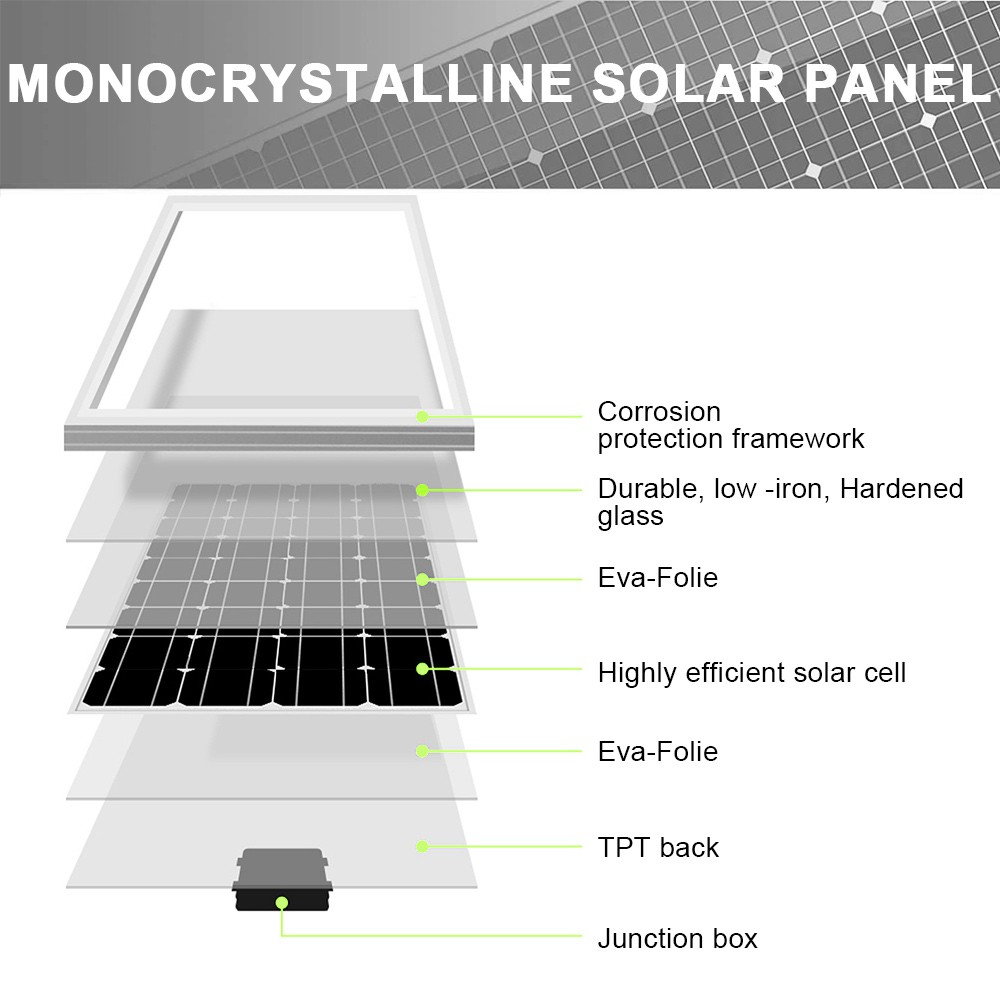 Solar Panel 100W 12V Monocrystalline High-Efficiency Module for RV Marine Home