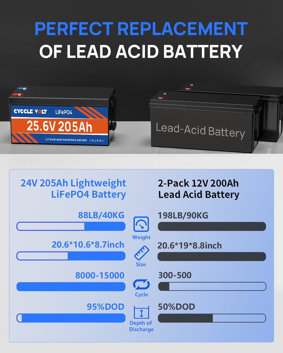 24V 200/205Ah LiFePO4 Lithium Battery 20000+ Deep Cycle 200A BMS RV Solar