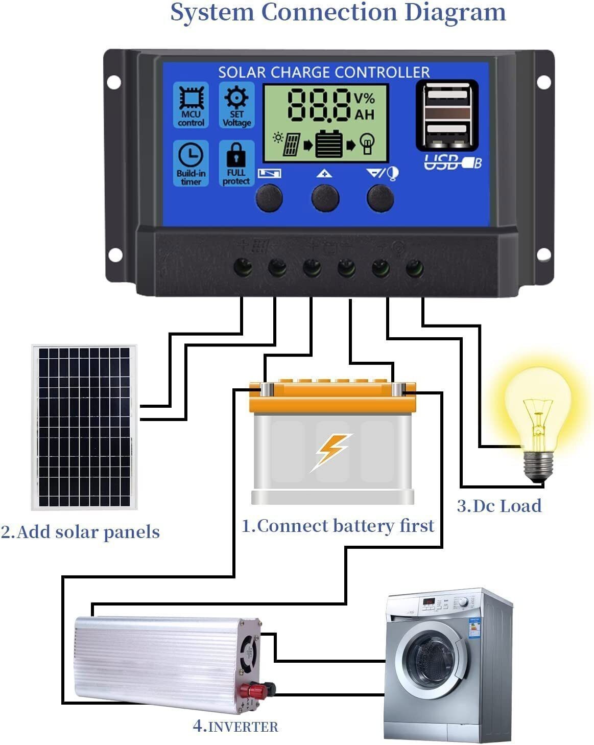 30A Solar Panel Battery Charge Controller 12V/24V LCD Regulator Auto with USB US
