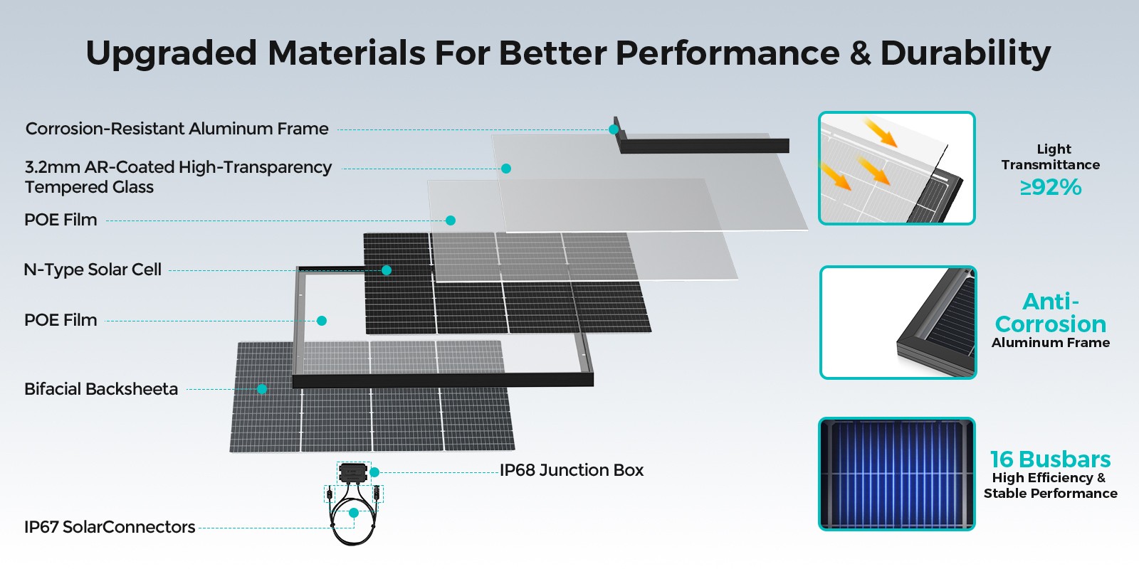 ECOBOSS 100W 200W 600W 1200W Bifacial Solar Panels N-Type 16BB Mono 25% Off-Grid