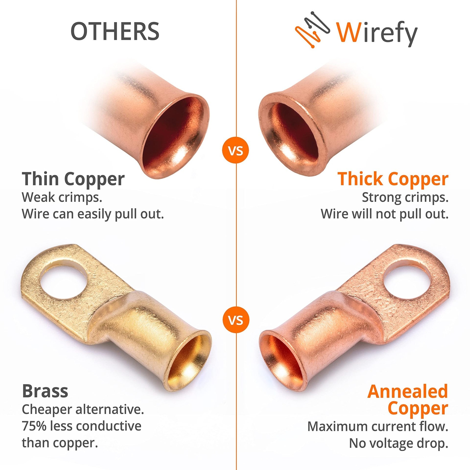 10PC Pure Copper Terminals Cable Ends DIY Battery Welding Eyelet Lug Ring Crimp