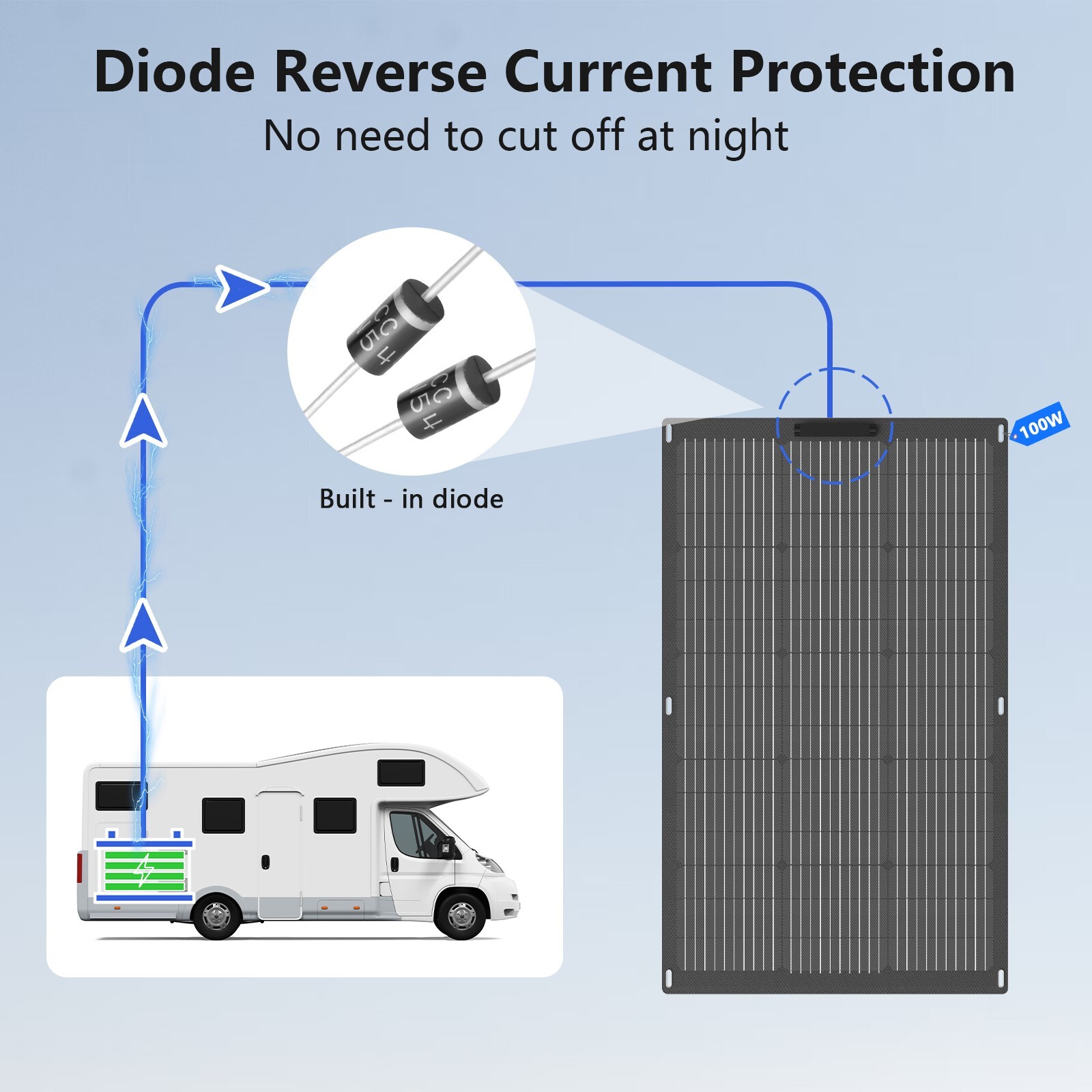 400W Flexible Solar Panel Portable Bendable 12 Volts Marine Camping Home Boat RV