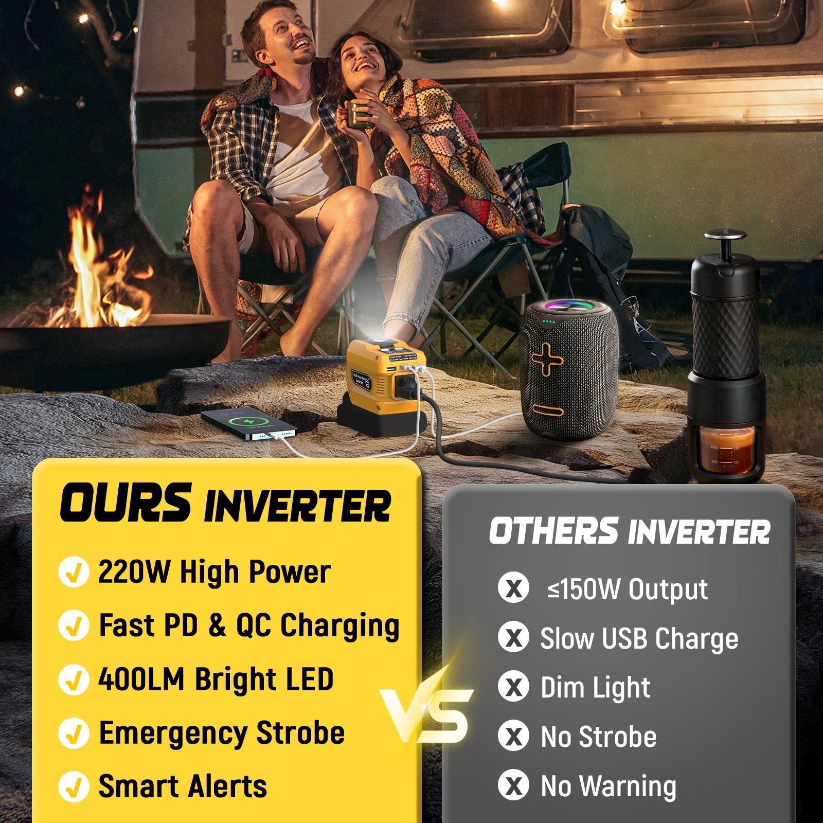 DC 20V to AC 110V Power Inverter Compatible with Dewalt 20V Battery 220W Output
