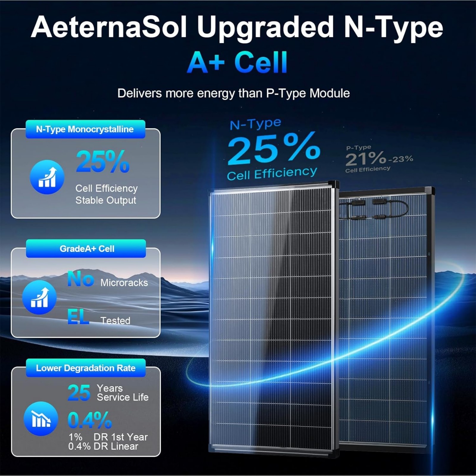 400W Bifacial Solar Panel N-Type Mono PV Home Roof RV Boat Off-Grid 200Watt*2 US