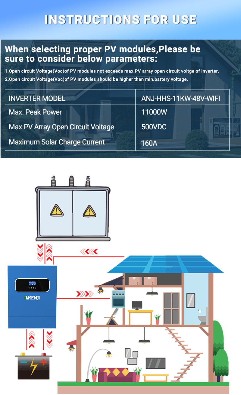 11000W Hybrid Solar Inverter On/Off-Grid 2*MPPT Charger Controller 160A 230Vac