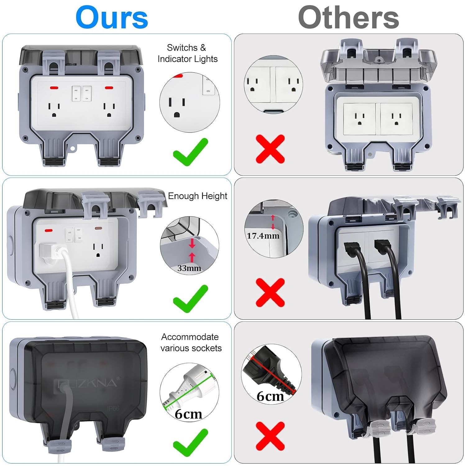 Outdoor 2-Gang Power Outlet with Upgraded Design – Waterproof & Dustproof