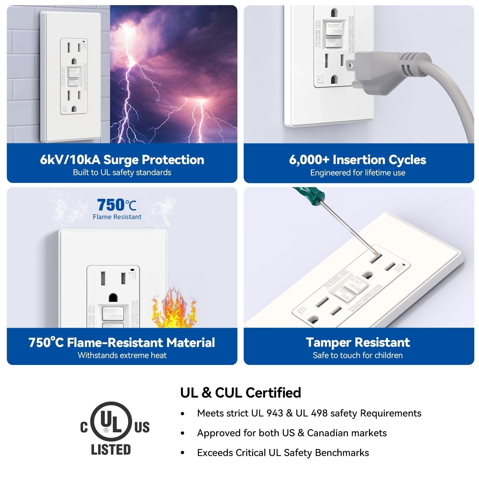ELEGRP GFCI Outlet 15 Amp, Self-Test GFI Electrical Outlet, Matte White