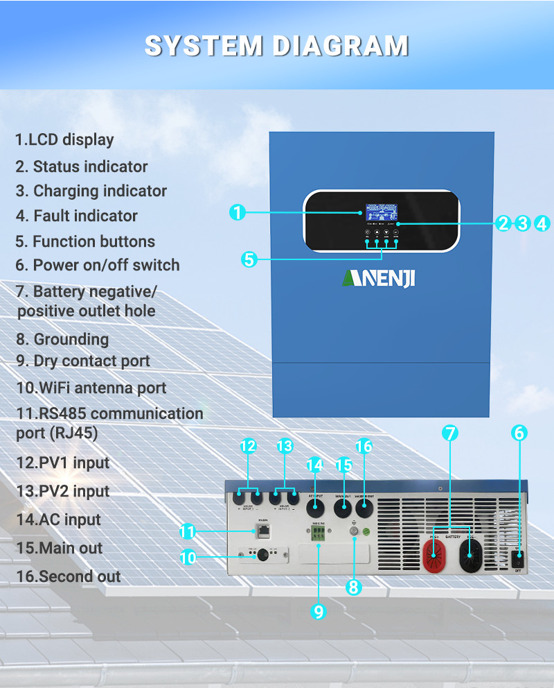 11000W Hybrid Solar Inverter On/Off-Grid 2*MPPT Charger Controller 160A 230Vac