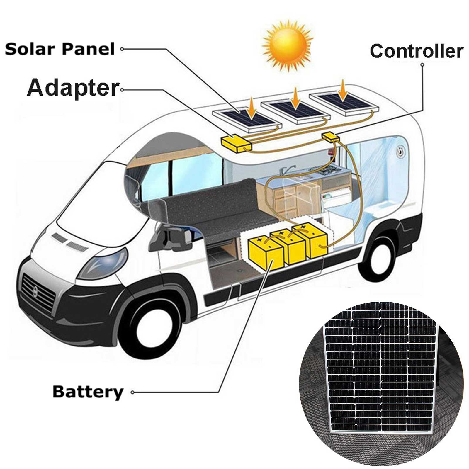 1000W Solar Panel Kit High-Efficiency Charger Battery Off Grid Caravan RV Home