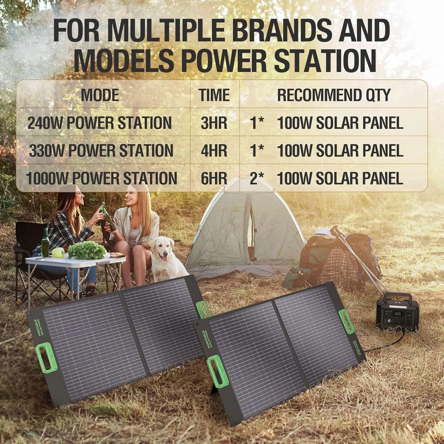 100W Portable Solar Panel for Power Station Generator, 20V Foldable Solar Cel…