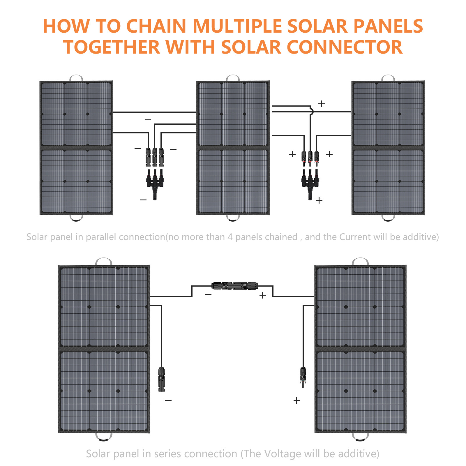 Solar Panels Kit 110W 220W 20V 220W 40V for Jackery Anker Bluetti Powerstations