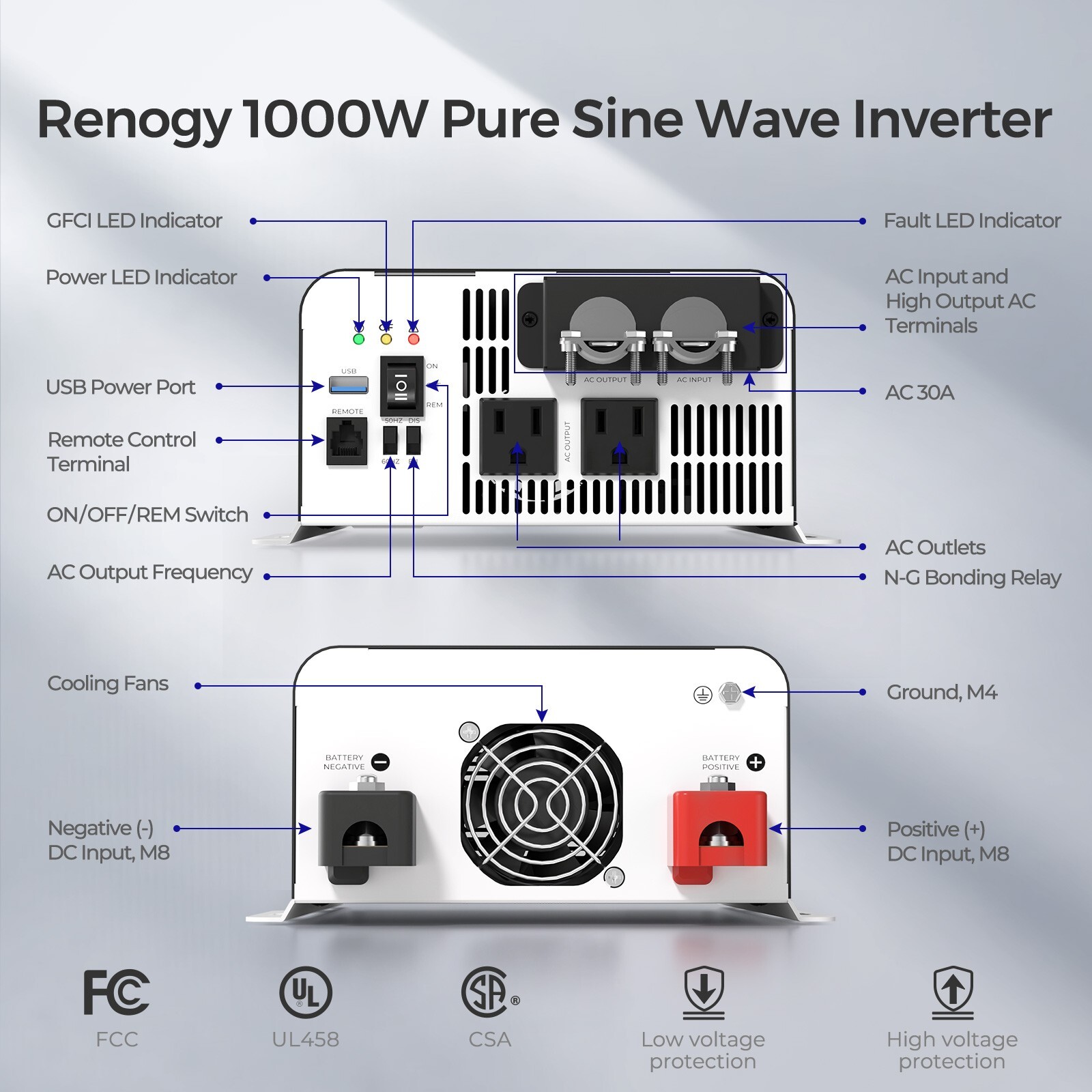 Renogy 1000W 12V Pure Sine Wave Inverter with UPS Transfer Switch and Built-in B