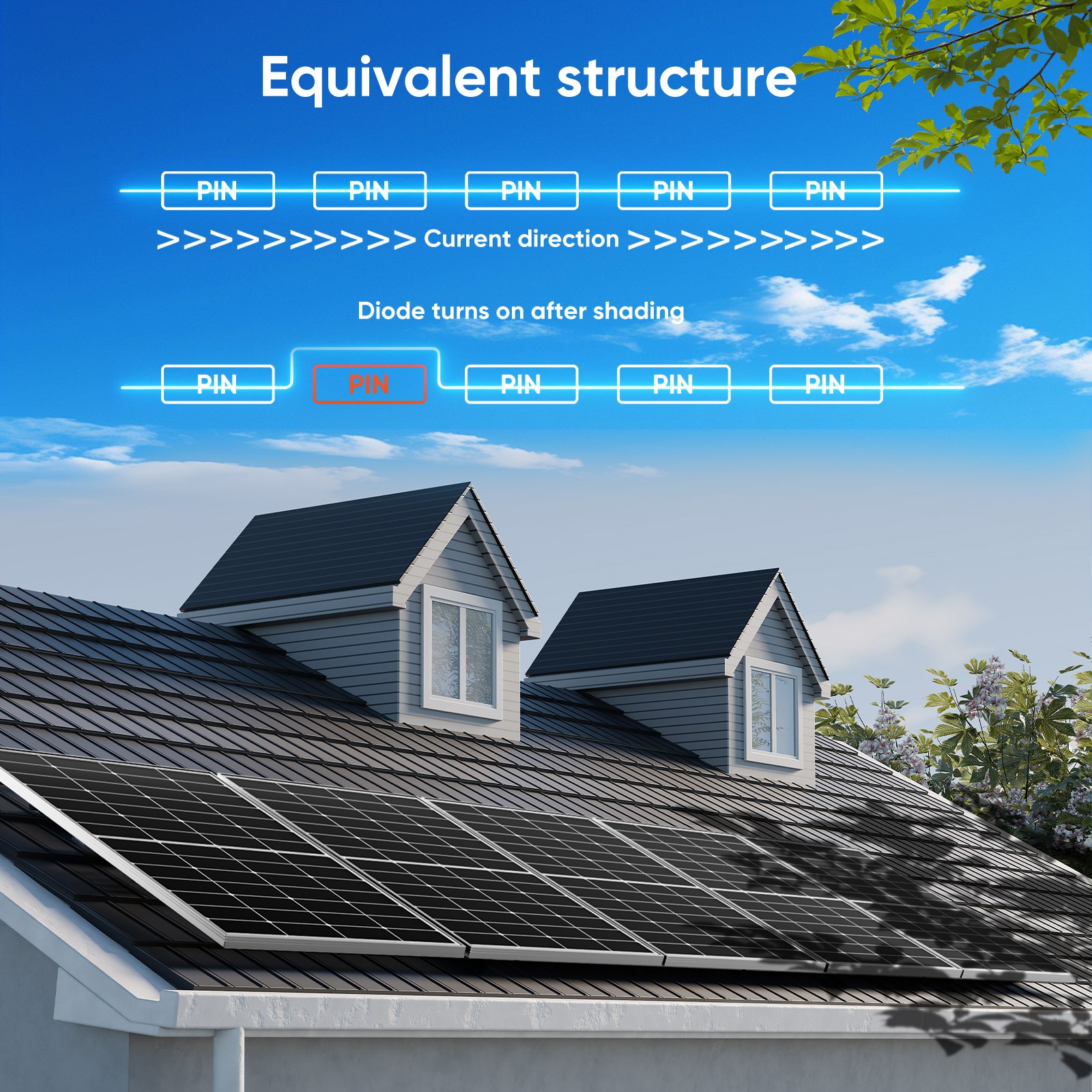 300W 600W 900W 1200W 12V Mono Solar Panel RV Home Camping Off-Grid Power Caravan