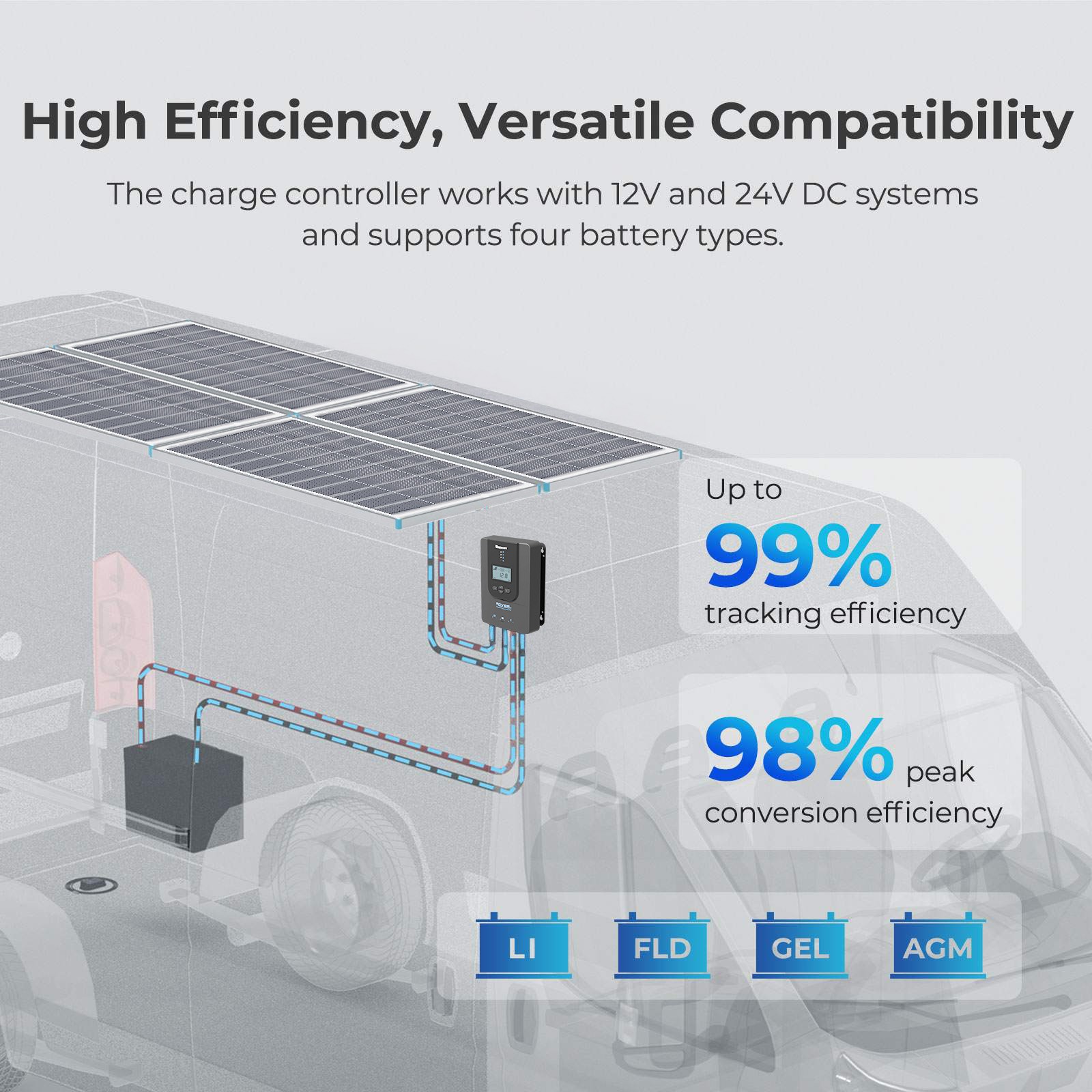 Renogy 400W 12V Solar Premium Kit (4x100W Panel+40A MPPT+Bluetooth) For RV/Cabin