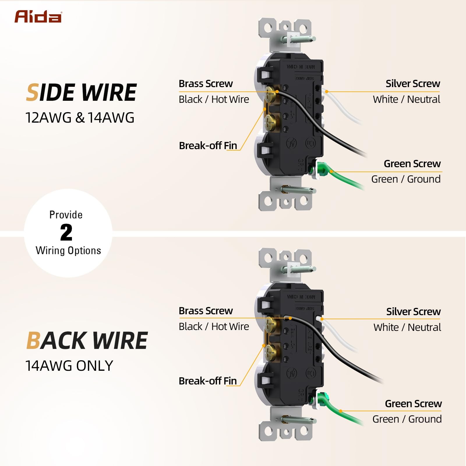 20 Amps Outlets Duplex Electrical Receptacle Outlets,Tamper Resistant,Heavy-D…