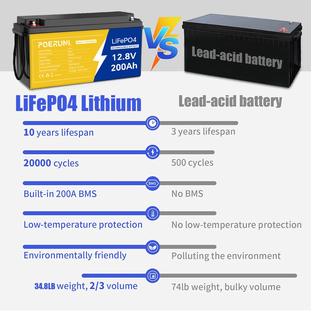 12V 200Ah Lithium LiFePO4 Battery 2560Wh Built-in BMS Deep Cycle Marine RV Solar