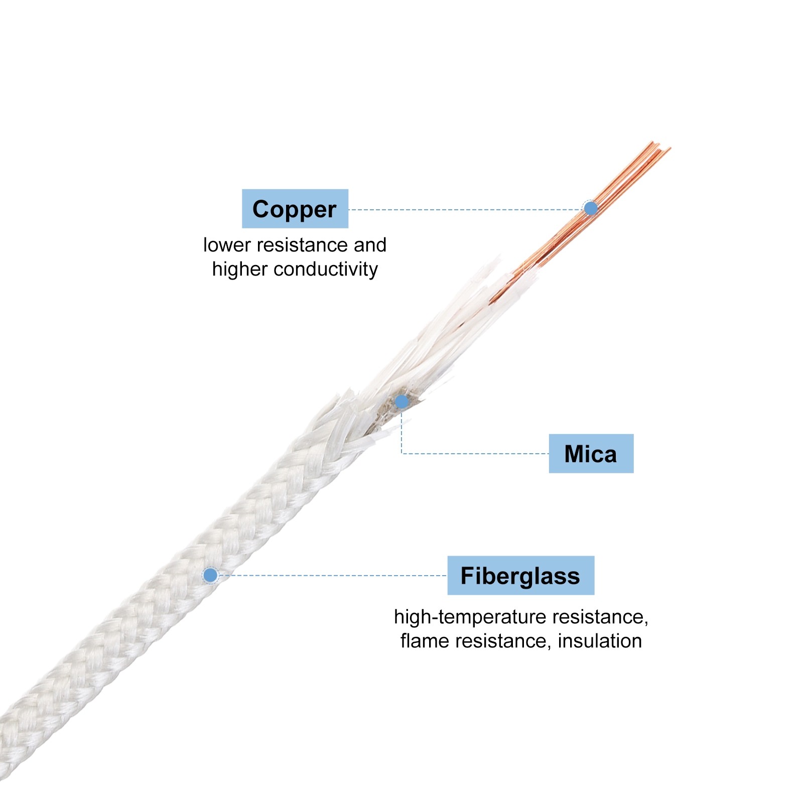 3 Meter/9.84ft 18AWG High Temp Wire Flexible Mica Cable Braided Wire White