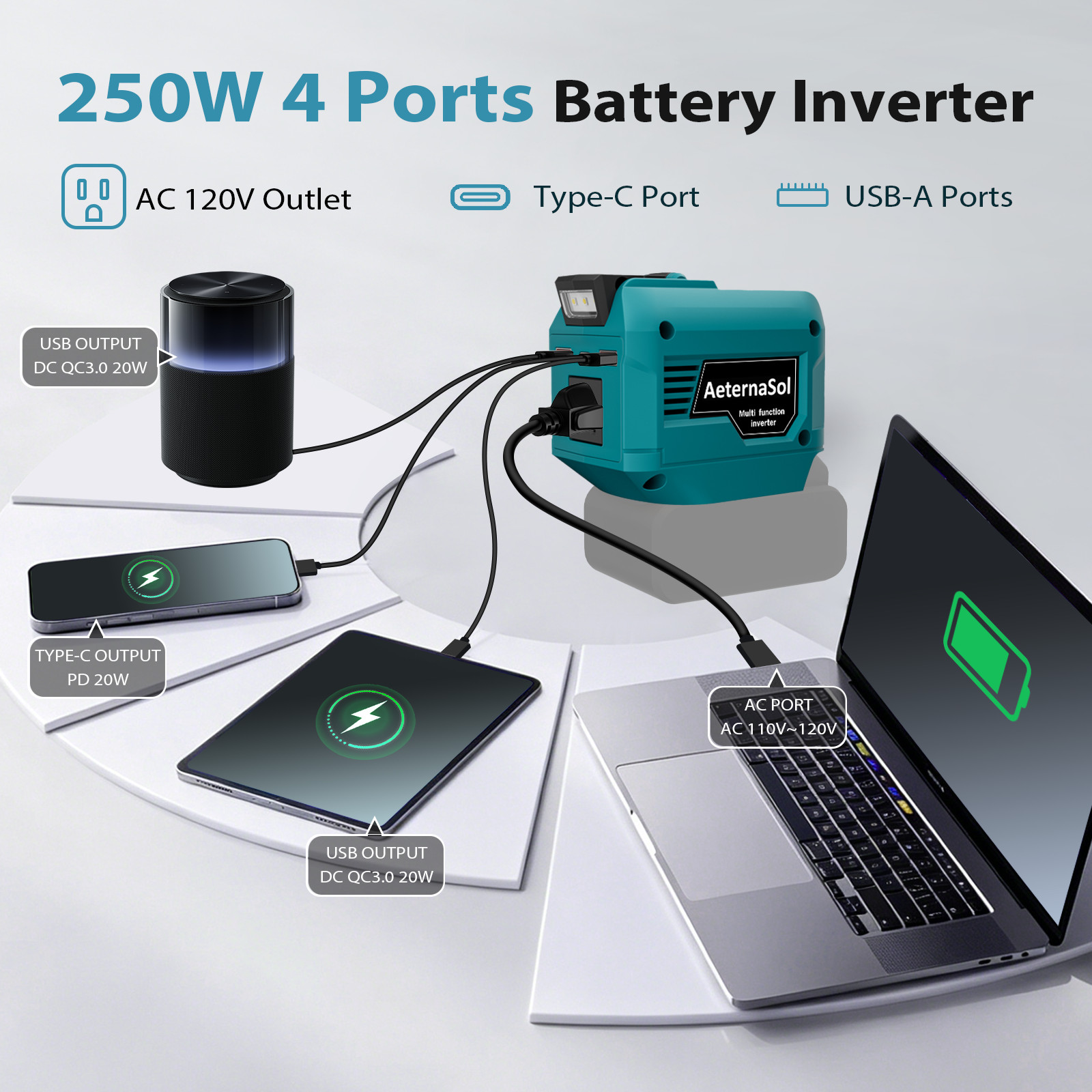 18V to 110V Power Inverter for Makita Battery DC to AC Multiple Ports Outdoor
