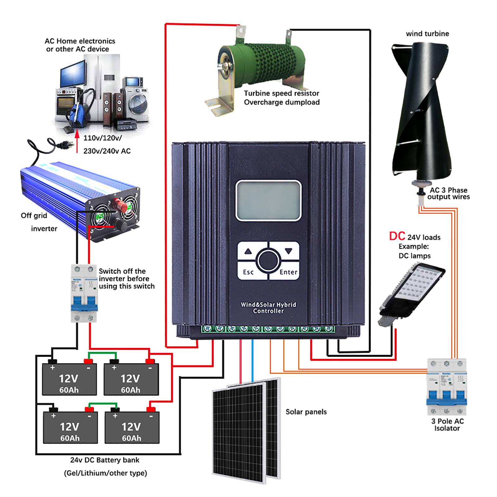 2000W 12V/24V Auto 1000W Wind Turbine 1000W Solar Hybrid MPPT Charge Controller