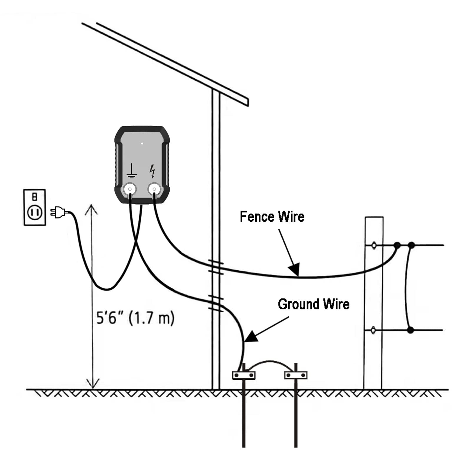 FenceMate AC Powered Electric Fence Charger Output 0.15J up to 2 Miles to…