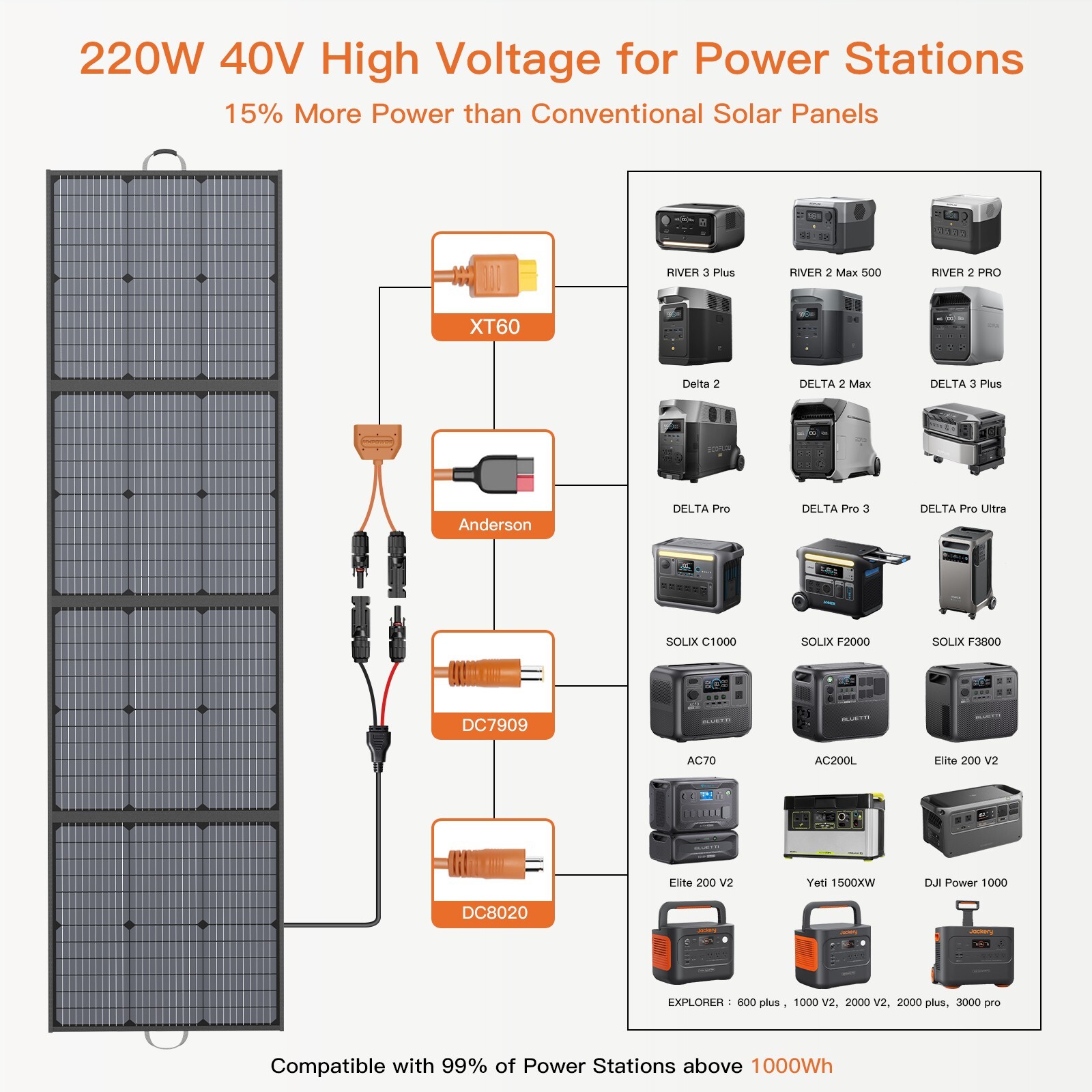 Solar Panel 220W for Anker SOLIX C1000 Gen 2 Power Station 2000W Solar Generator