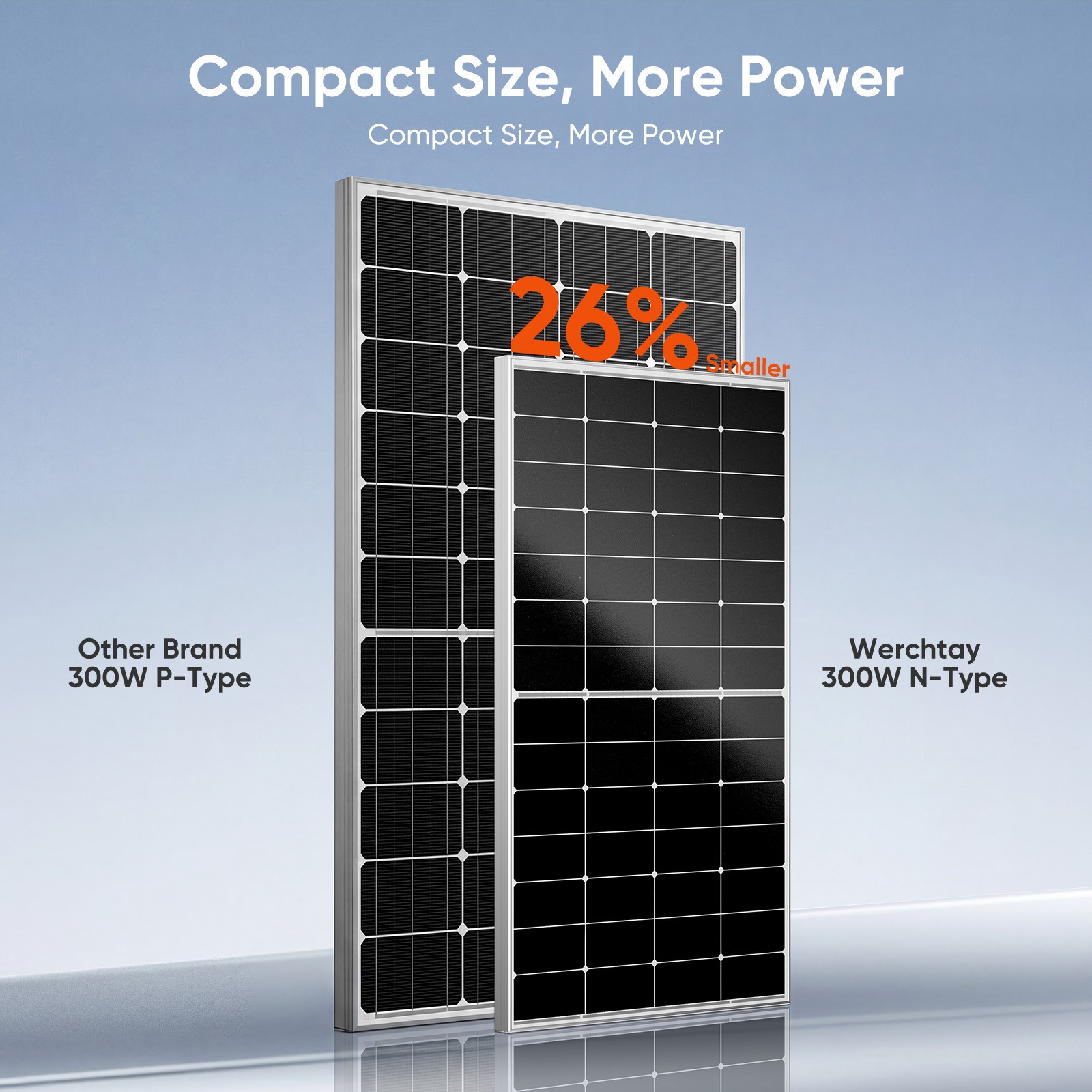 300W 600W 1200W 1800W Mono Solar Panel High Efficiency TOPCon Technology RV Home