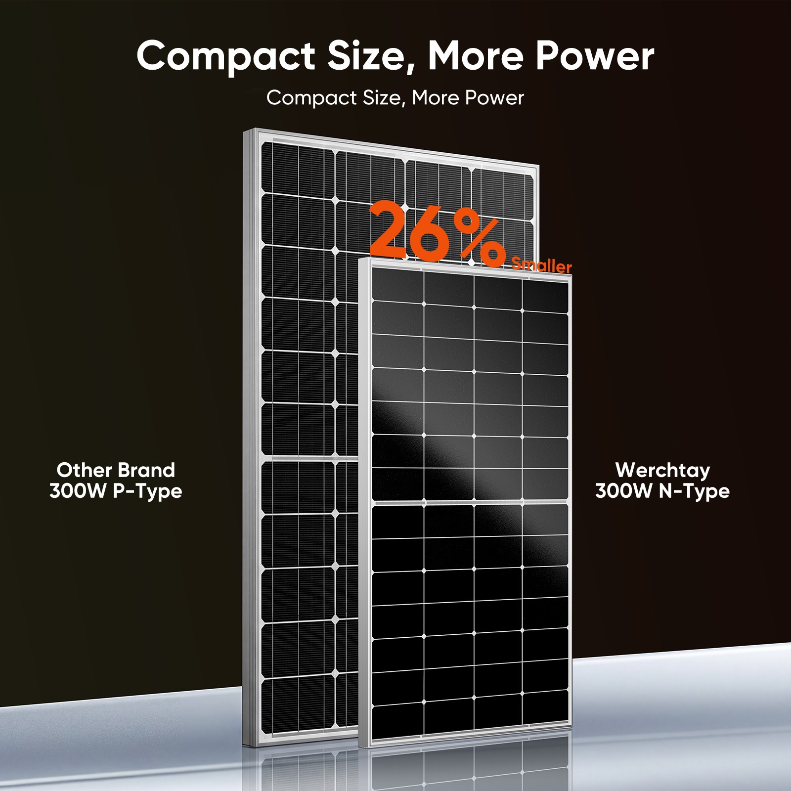 300W 12V Monocrystalline Solar Panel RV Home Camping Off Grid Caravan Boat Power