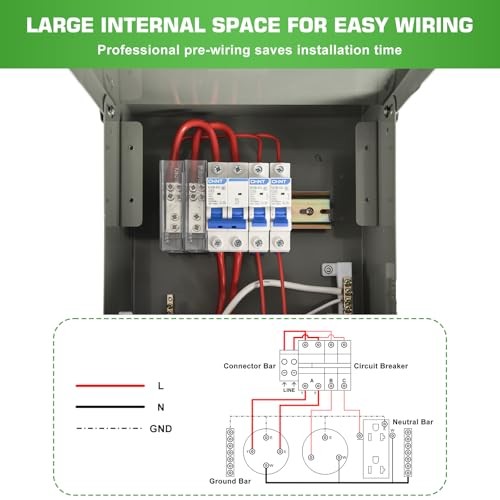 RV Electrical Panel with Breaker, Temporary Power RV Outlet Box with 20 30 50A