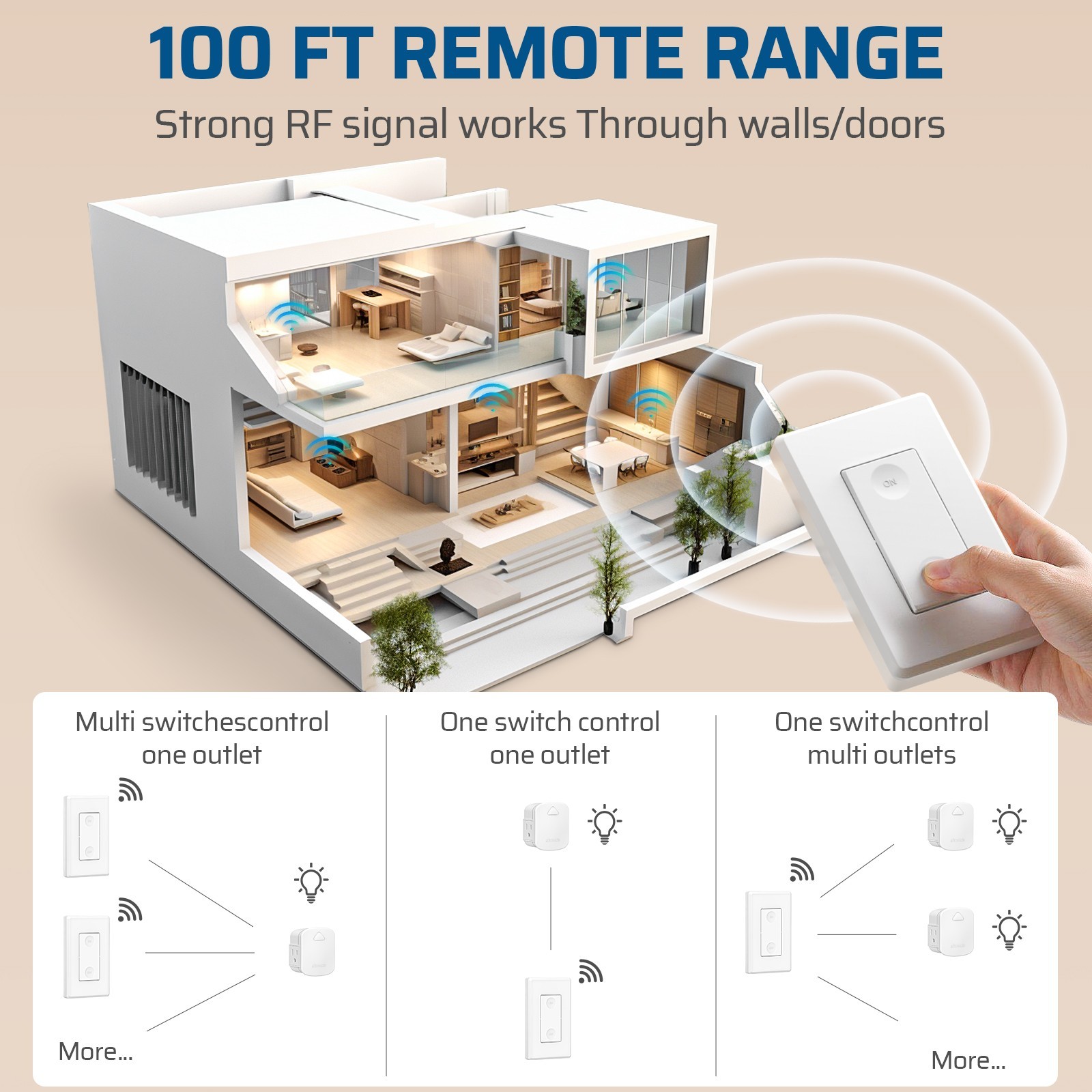 DEWENWILS Remote Control Light Switch Wireless Remote Power Wall Switch Outlet