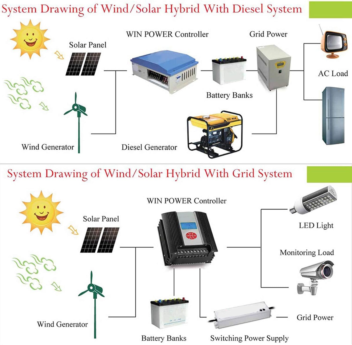 800W Wind Turbine Generator 12V Hybrid MPPT Controller Clean Energy Home Garden