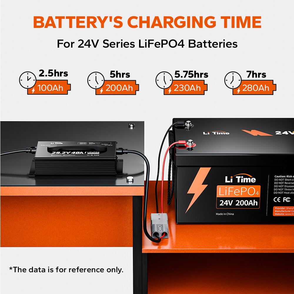 LiTime 29.2V 40A AC-DC Smart Charger for 24V Deep Cycle Lithium LiFePO4 Battery