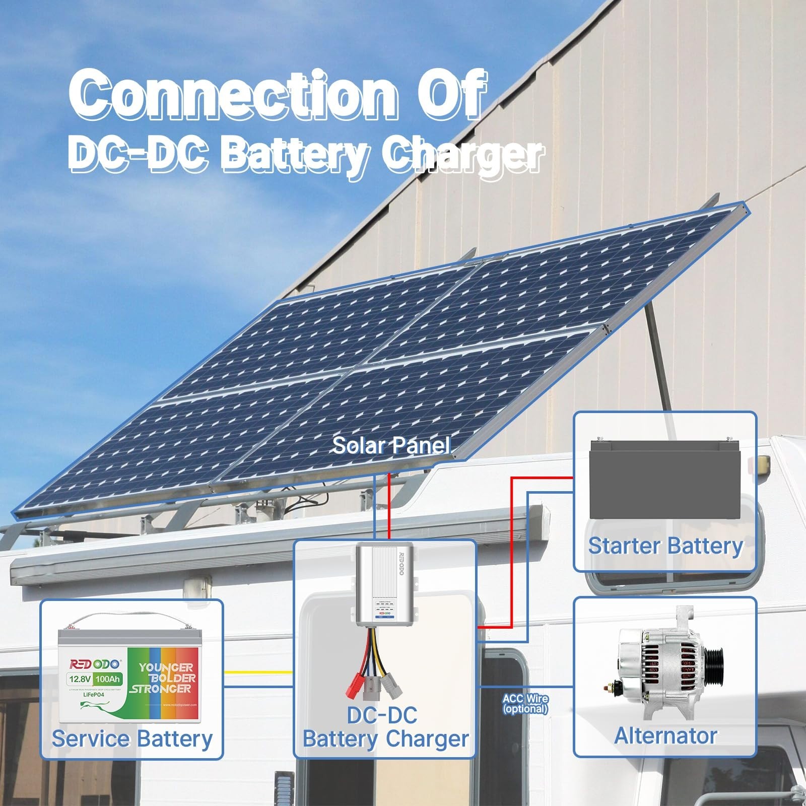 12V 40A DC to DC MPPT Charger, On-Board Battery Charger for AGM, Gel, Lithium, R
