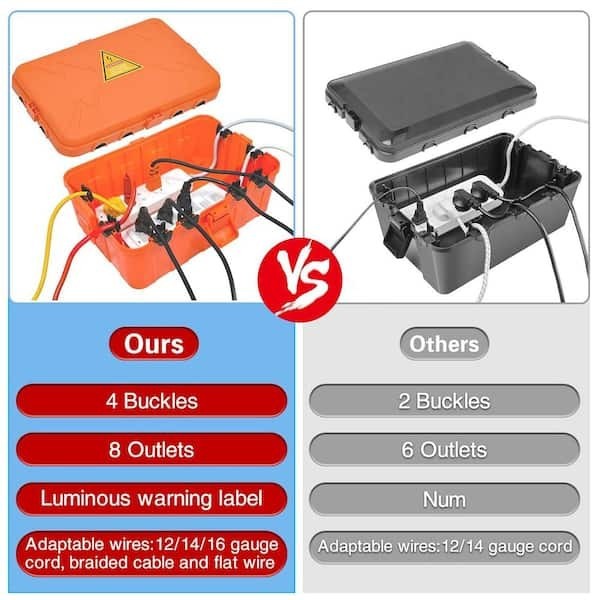 Luckyamzn Large Outdoor Electrical Box 1-Gang 12.5×8.5×5 IP54 Waterproof Outdoor
