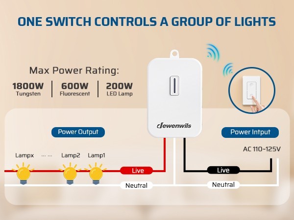 DEWENWILS Wireless Light Switch Kit, No Wiring Needed, 100FT RF Range, 15A/1800W