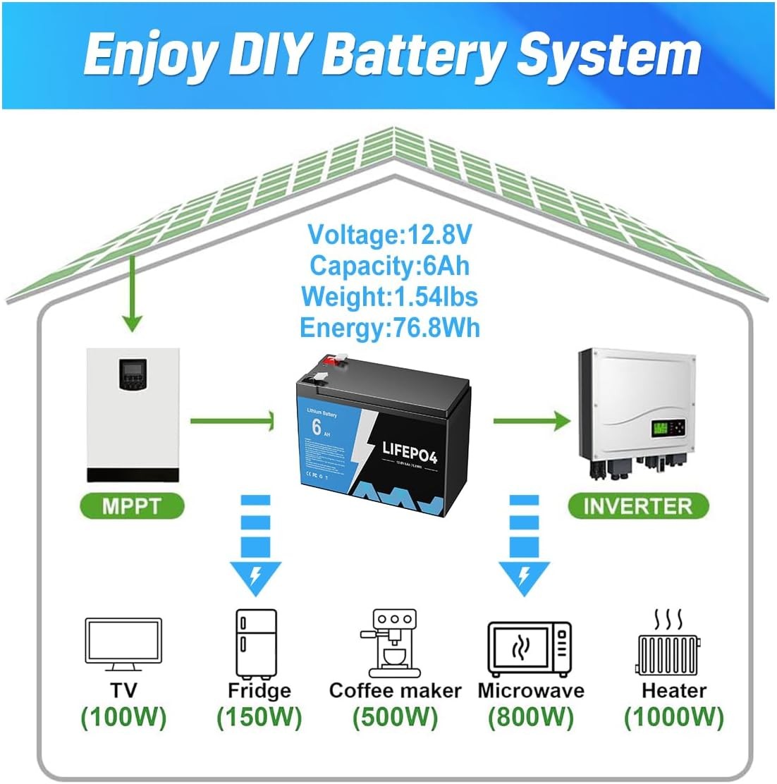New 12V Lifepo4 Lithium Battery 5000+ Deep Cycles 6Ah for RV Marine Solar System
