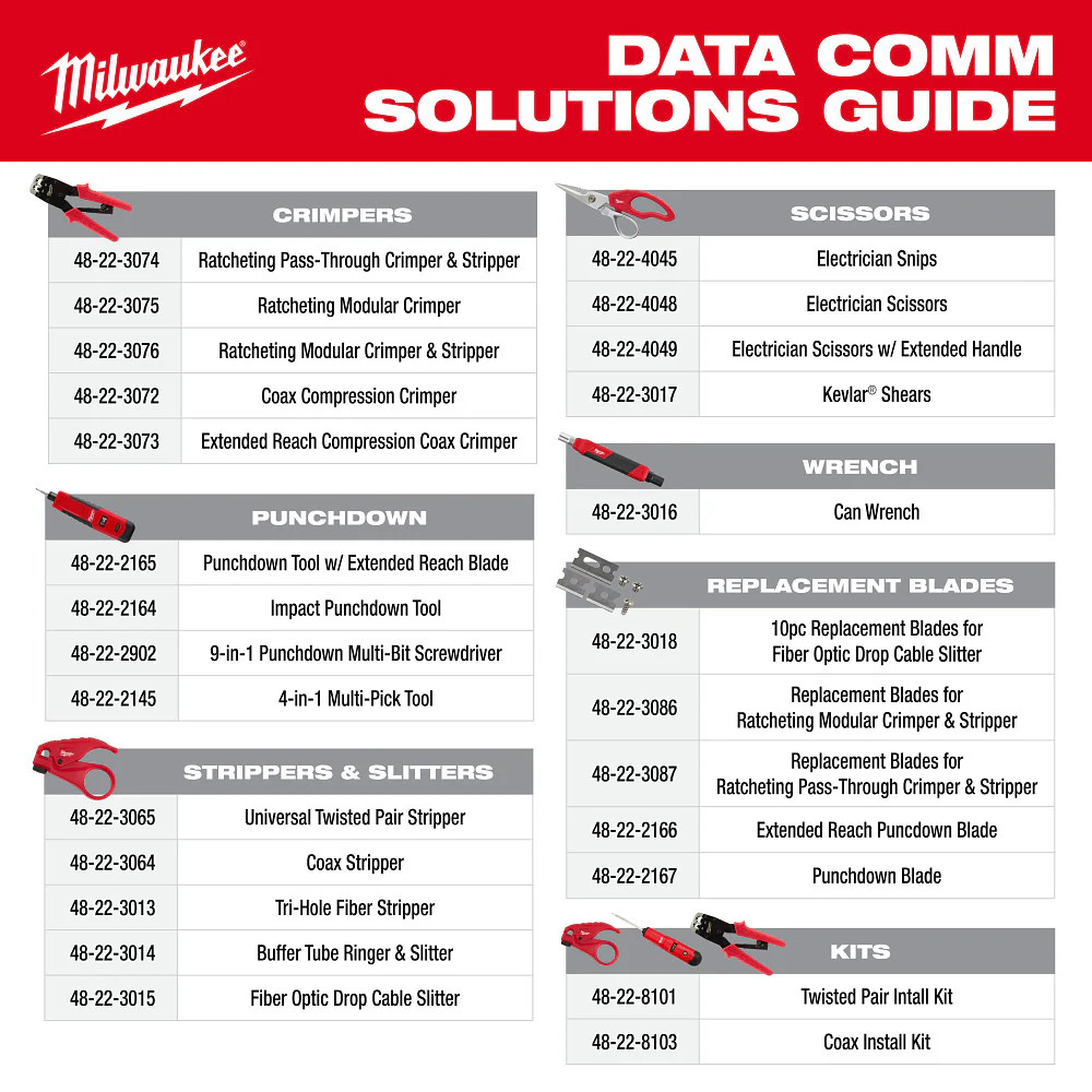 Milwaukee 48-22-3014 Compact Ergonomic Buffer Tube Ringer and Slitter