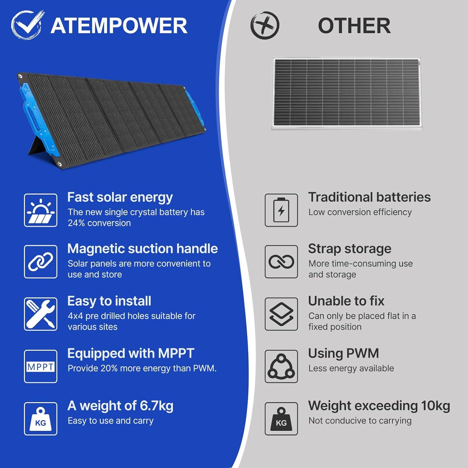 200W Solar Panels 18V Foldable Monocrystalline Solar Panel Adjustable bracket