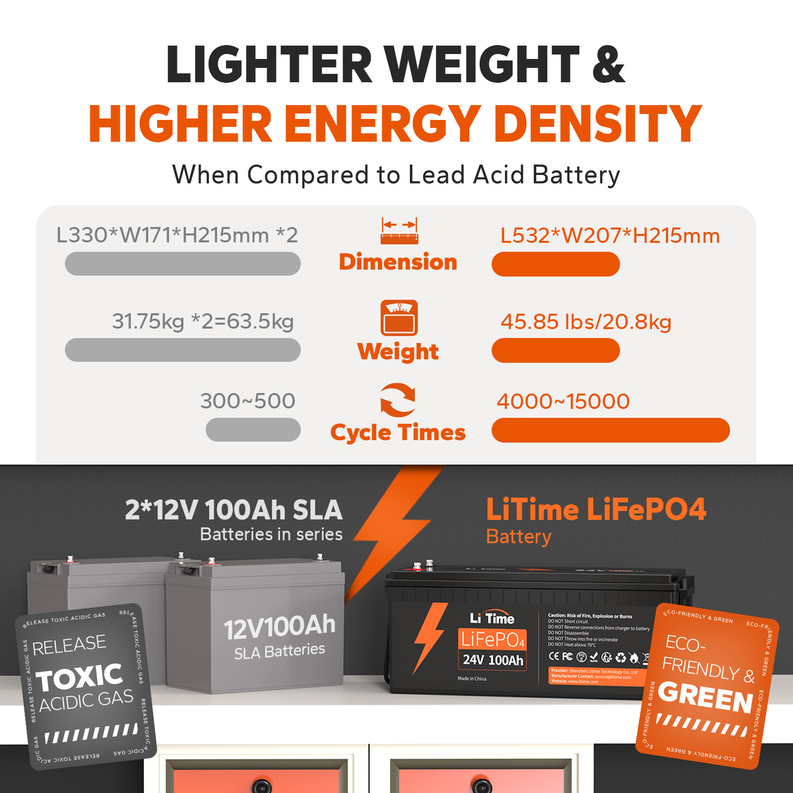 Litime 24V 100Ah LiFePO4 Lithium Battery 2560Wh for RV Solar Marine-Refurbished