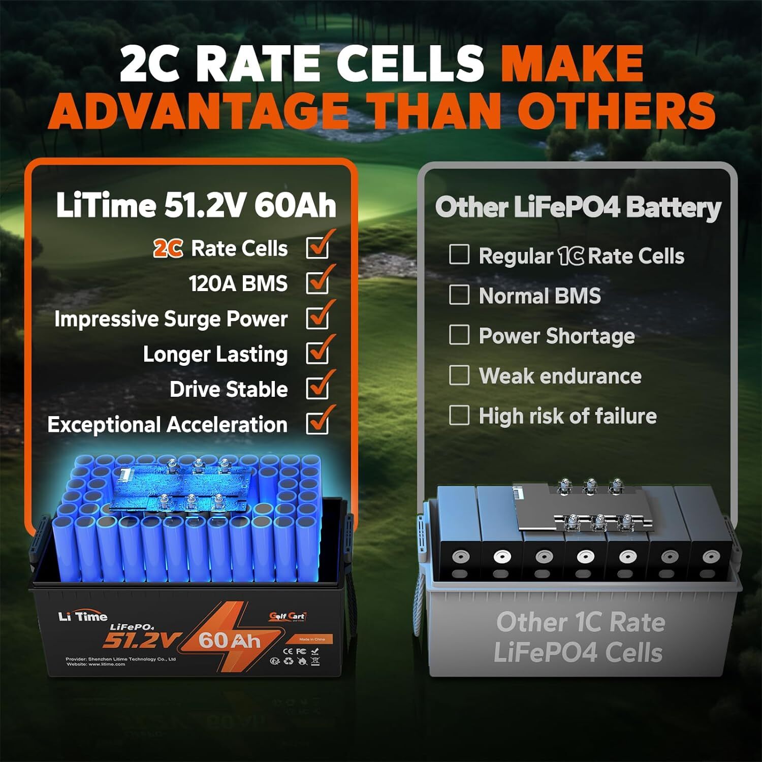 LiTime 48V 30Ah 60Ah 100Ah LiFePO4 Lithium Battery BMS Born For Golf Cart Lot