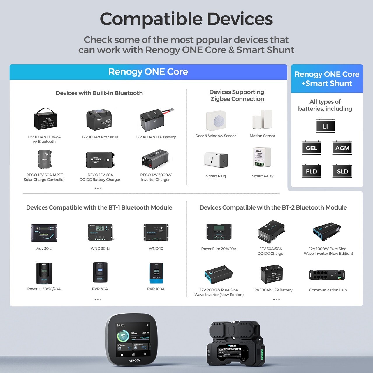 Renogy ONE Core (G3 Version)