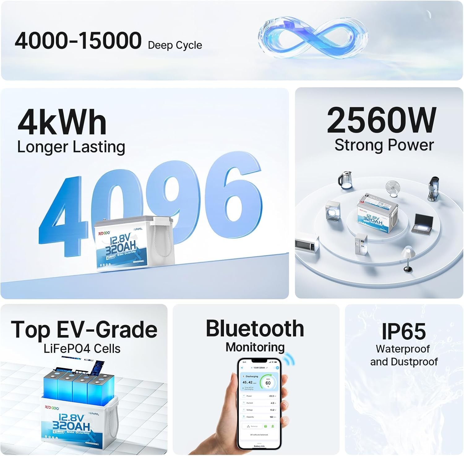 Redodo 12V 320Ah Mini Bluetooth LiFePO4 Battery LEAD-TO-LITHIUM RV Upgrade Kit