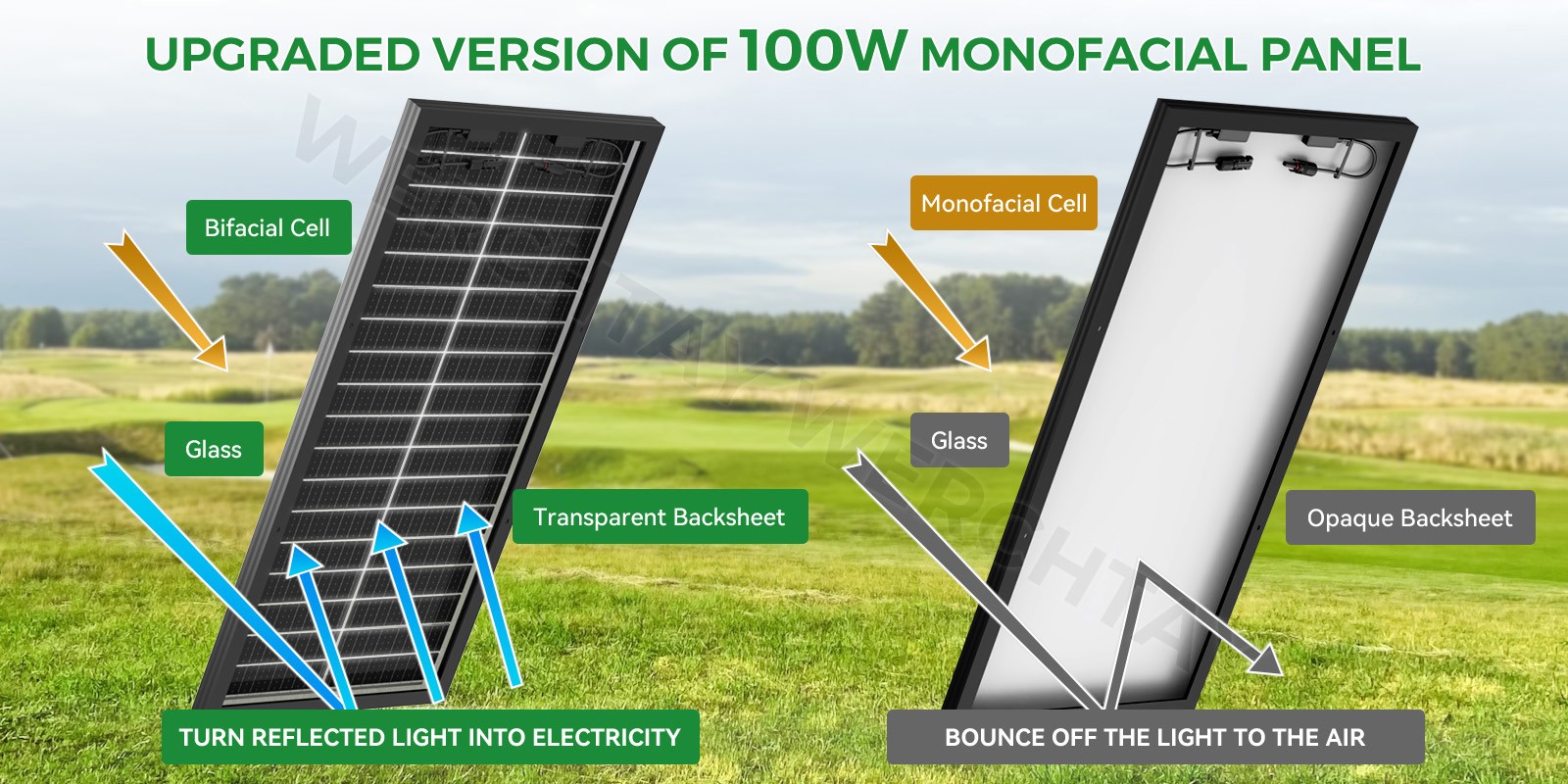 100 Watt Solar Panel Bifacial 12V Home PV Power Off-Grid RV Camper System Carava