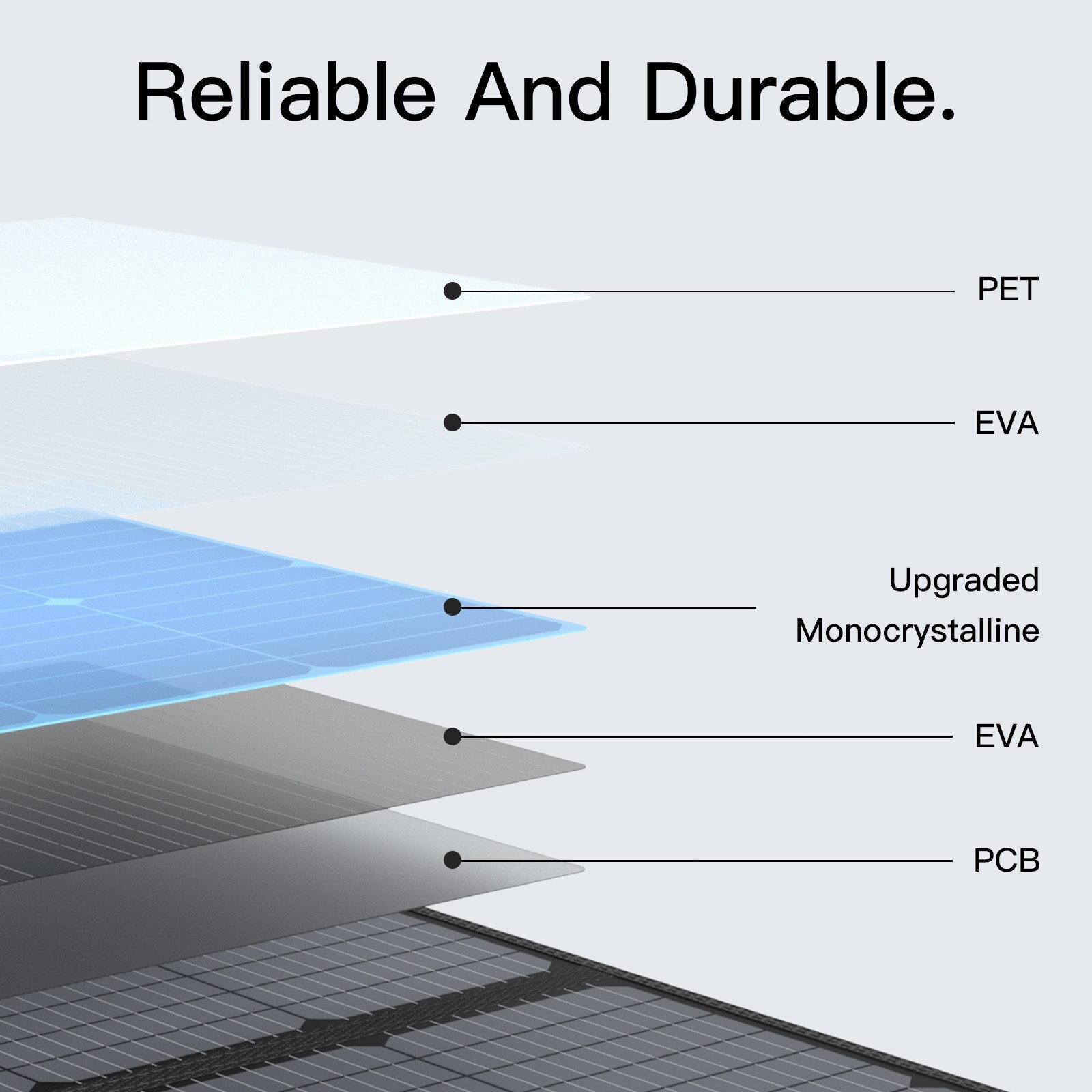 440W 220W Solar Panel Portable Solar Module for Bluetti Ecoflow Refurbished IP67