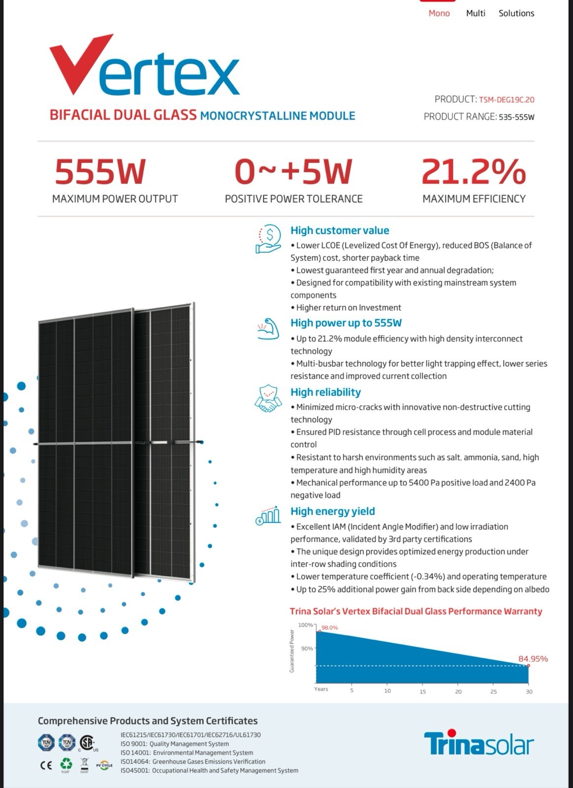 36 Vertex Solar Panels 550 W On Unbroken Pallet