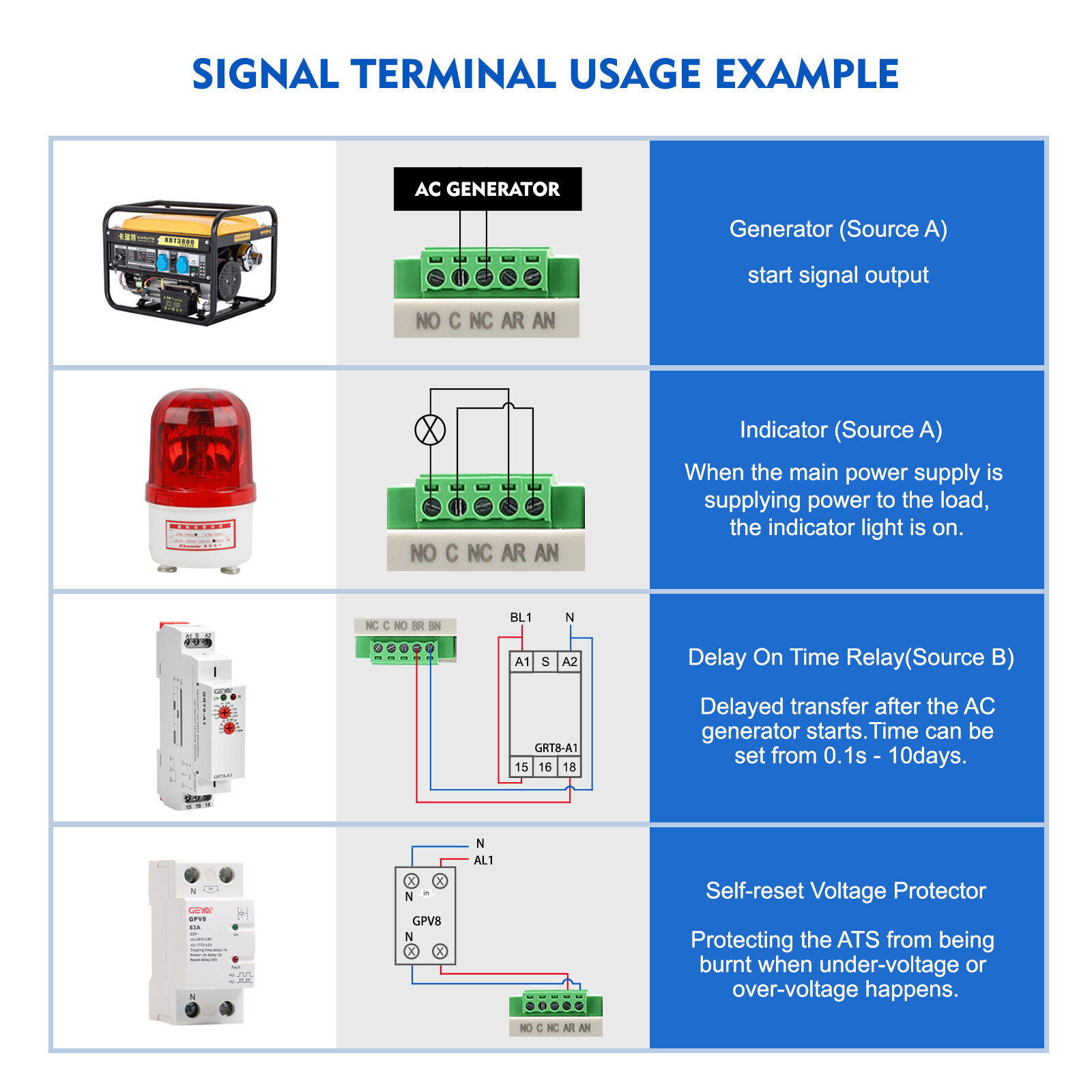 GEYA 3Pole 100A 230V Automatic Transfer Switch Dual Power Grid to Alternator60Hz