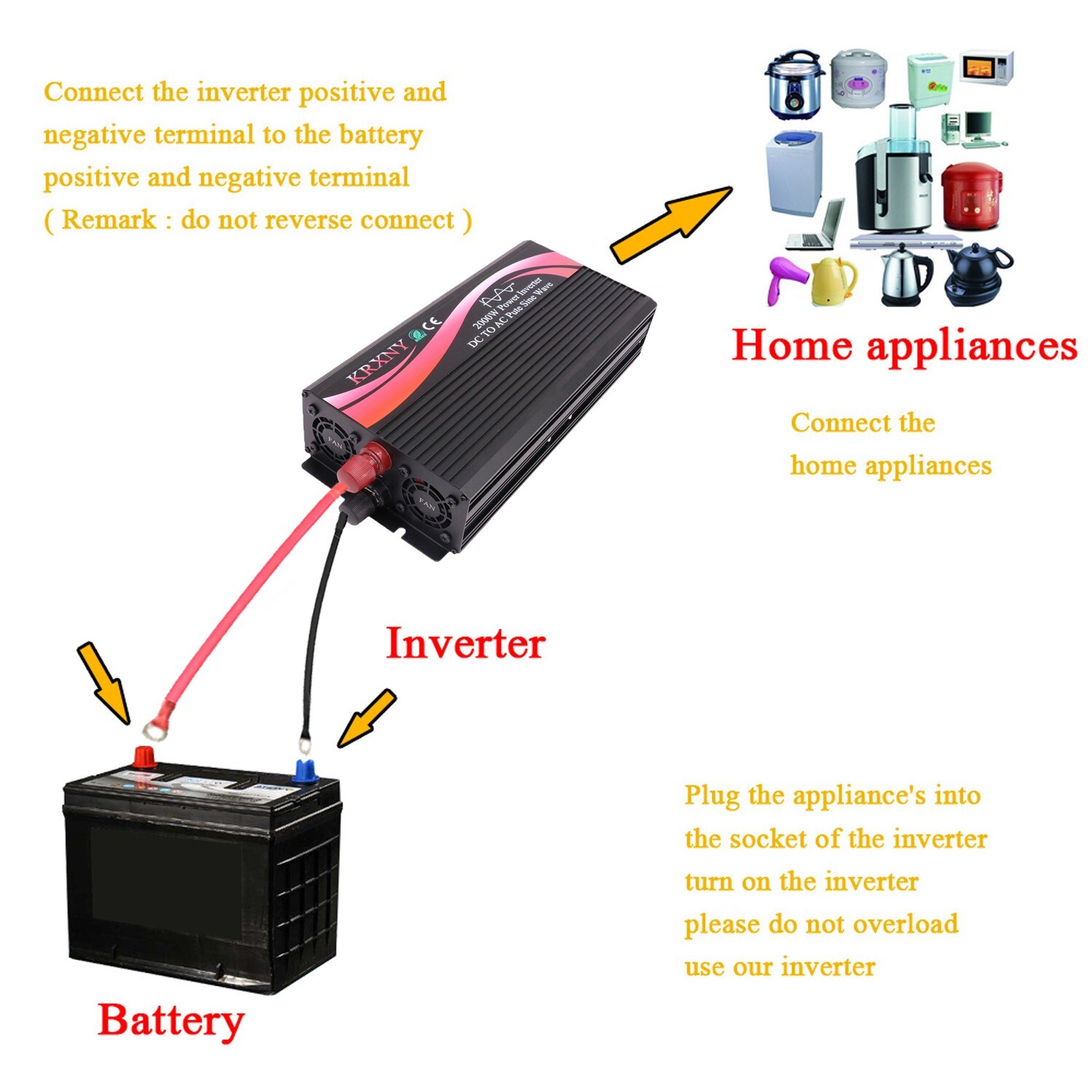 1000W 2000W Pure Sine Wave Power Inverter 48V DC to 110V 120V AC 60HZ US Stock