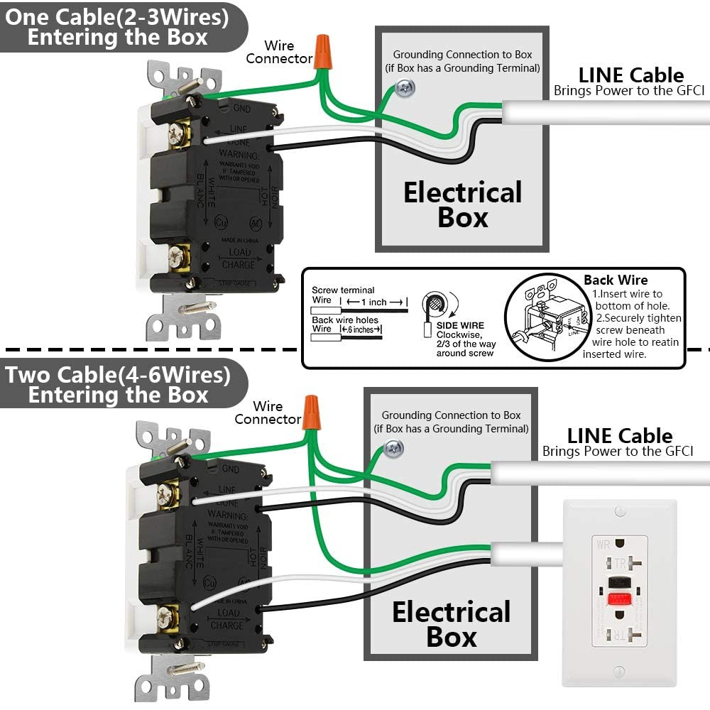GFCI Outlet 20 Amp, UL Listed, Self-Test GFI Receptacles, Tamperresis
